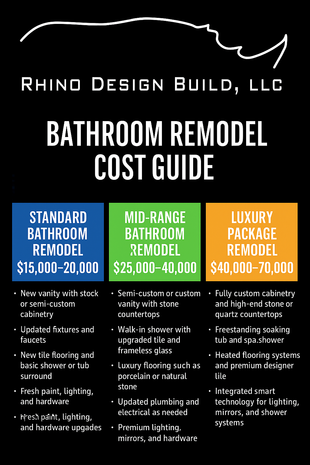 How does it cost to remodel a bathroom in San Antonio - Bathroom remodeling San Antonio San Antonio Bathroom Renovation Pricing | Rhino Design Build Experts