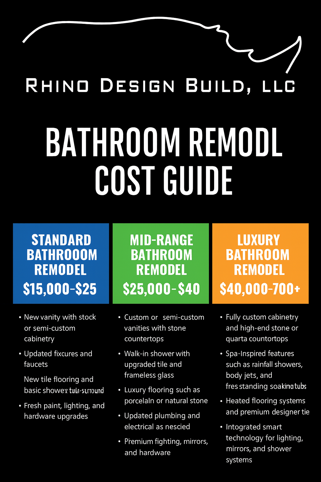 How does it cost to remodel a bathroom in San Antonio - Bathroom remodeling San Antonio Best home remodeling cost in San Antonio with transparent pricing for kitchen, bathroom, and room addition projects by Rhino Design Build.