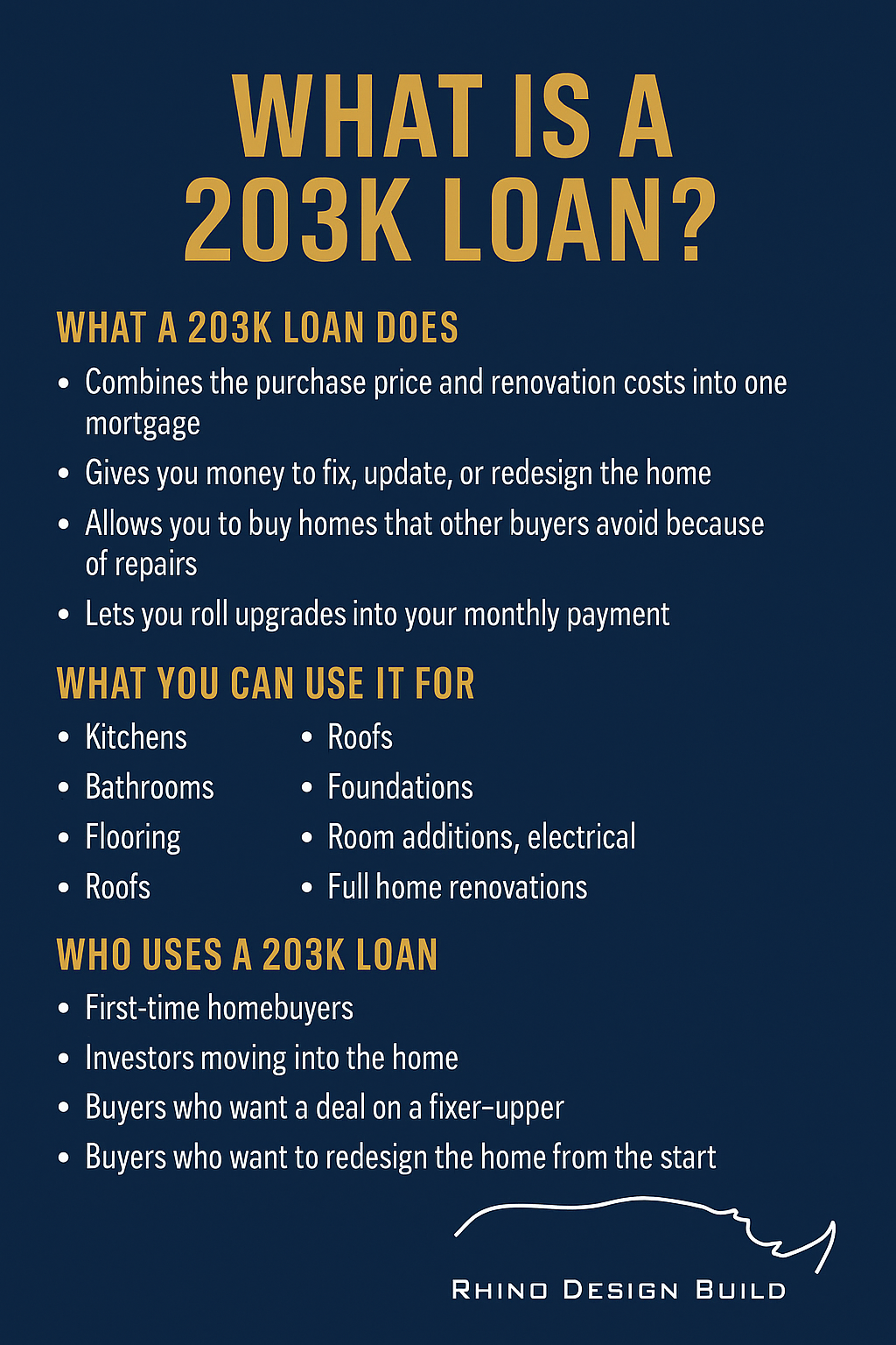 San Antonio 203k loan explanation graphic with navy blue background, gold text, and Rhino Design Build brand showing how a 203k loan works for homebuyers.