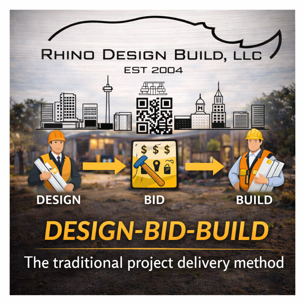 Design bid build firm near me coordinating architects engineers and subcontractors during construction phase